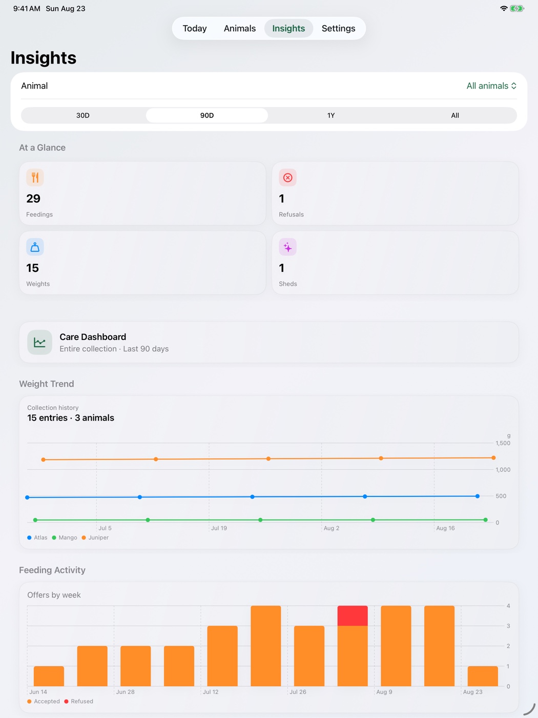 Reptiloom insights on iPad
