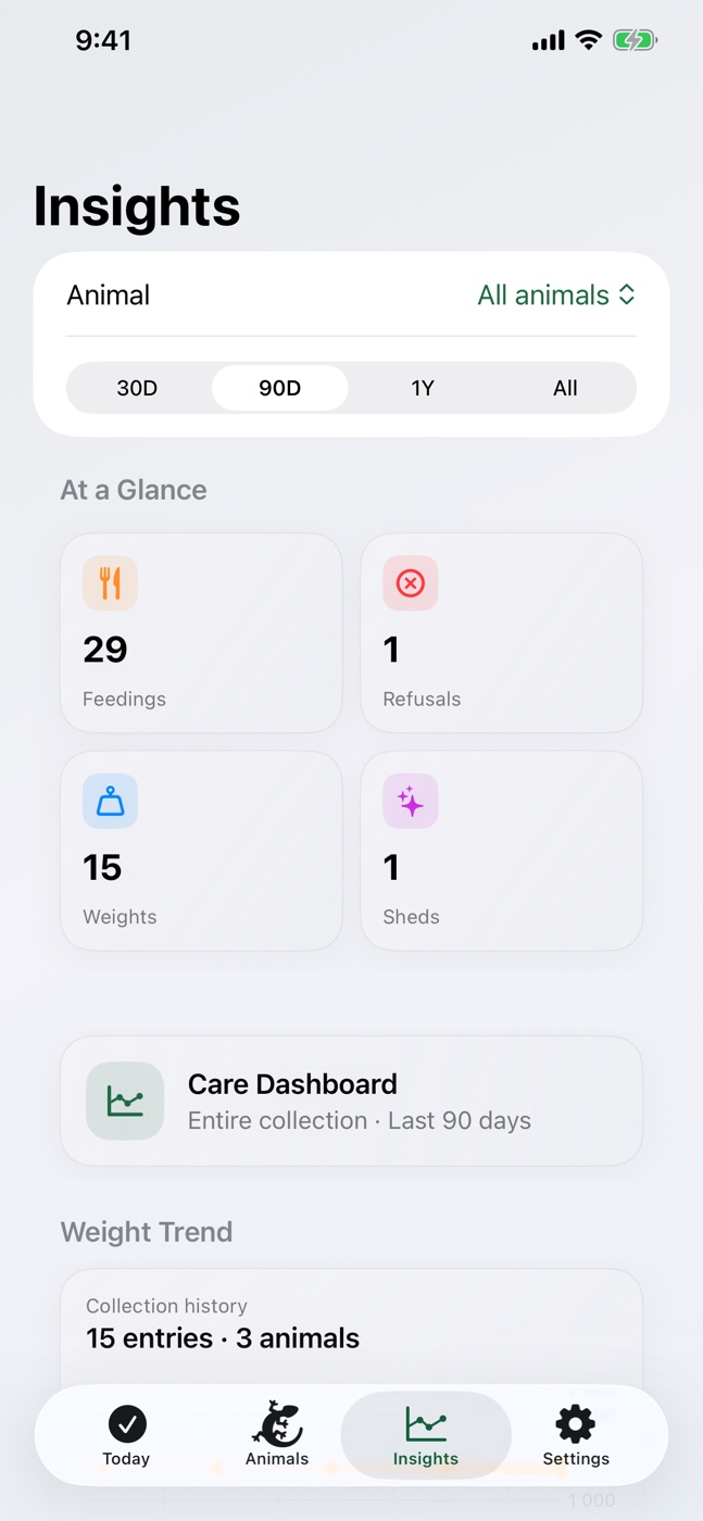 Reptiloom feeding and weight insights