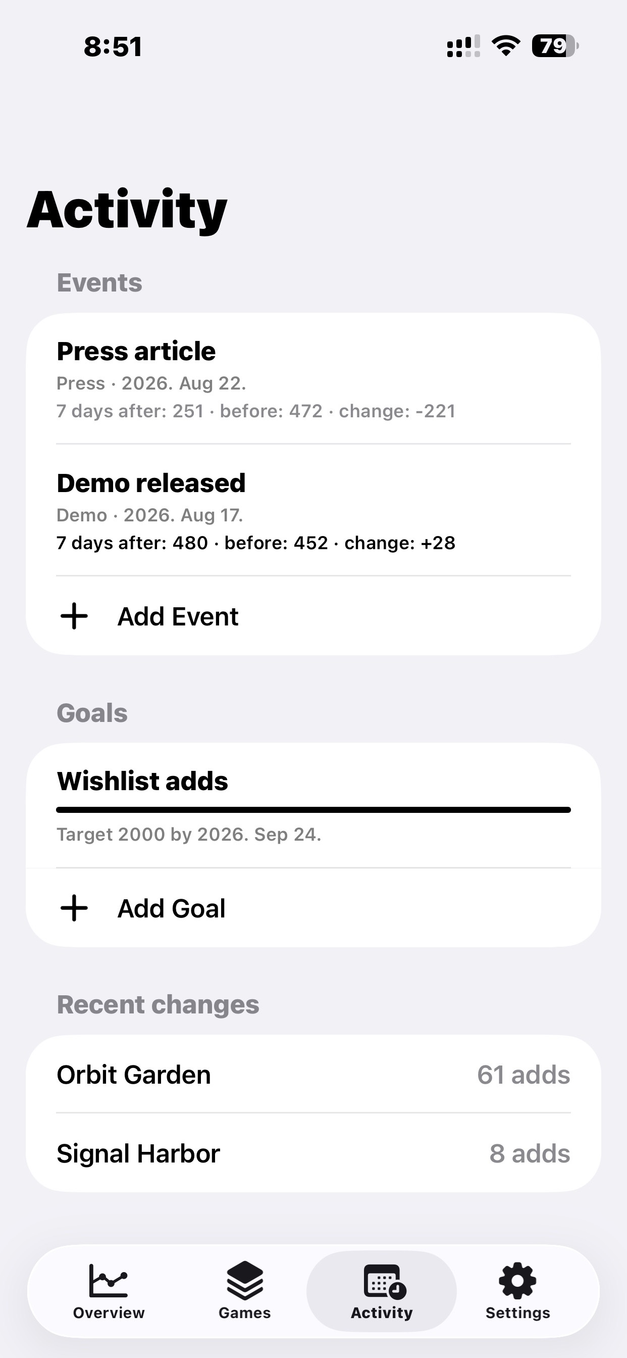 Activity screen with events, a wishlist goal, and recent changes