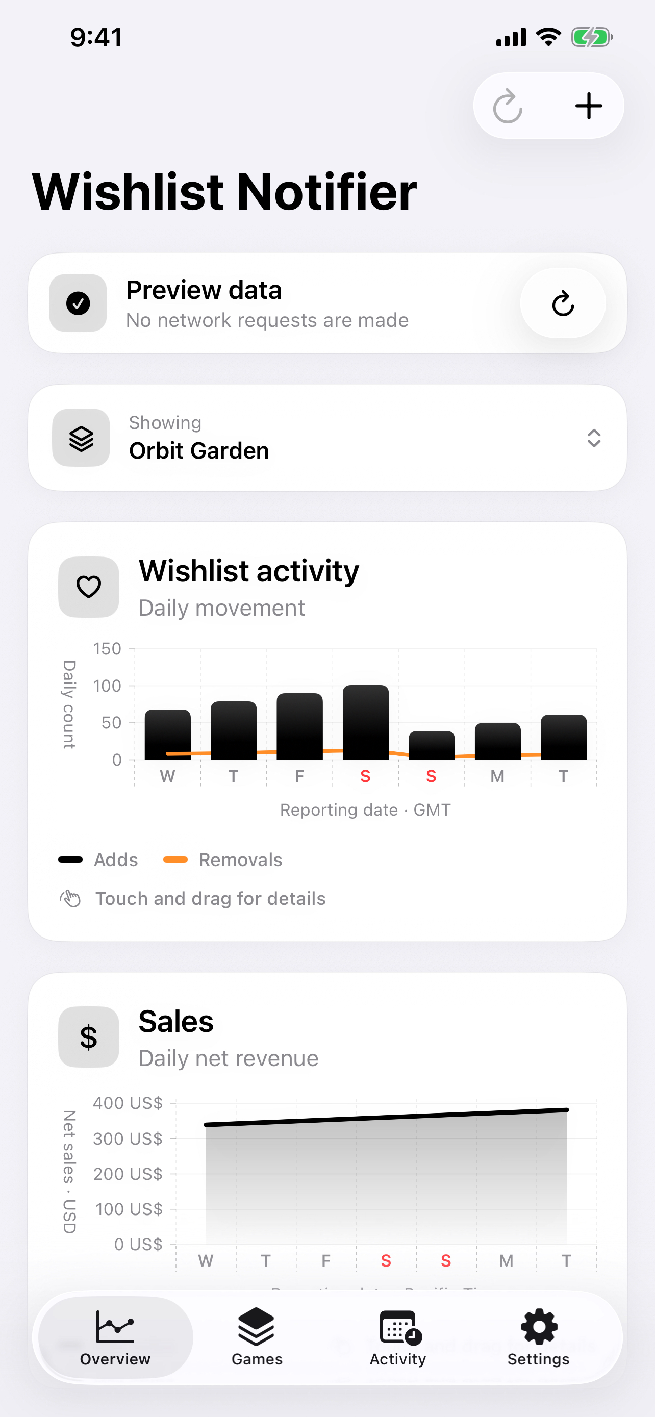 Wishlist Notifier showing wishlist and sales charts